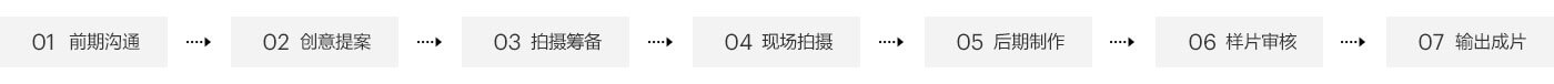 企业宣传片制作流程.jpg